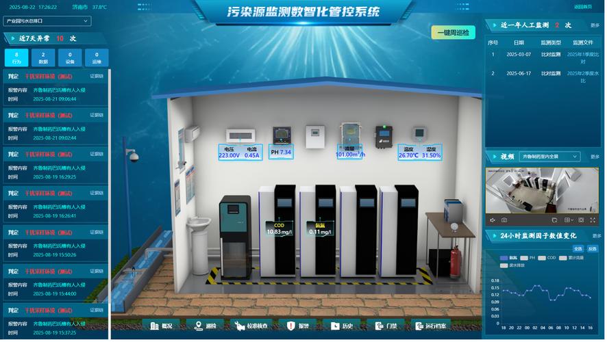 山东首家水污染源自动监测智慧站房在济南建成